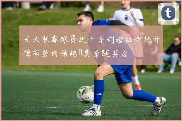 五大联赛球员近十季创造机会统计德布劳内领跑B费紧随其后